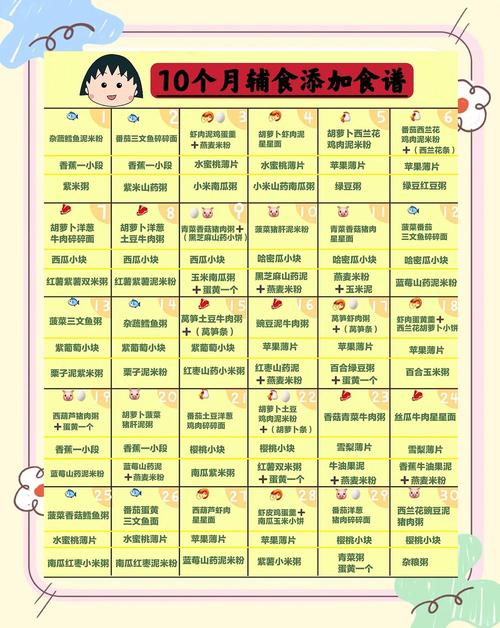 呼和浩特代生咨询机构:宝宝10个月辅食