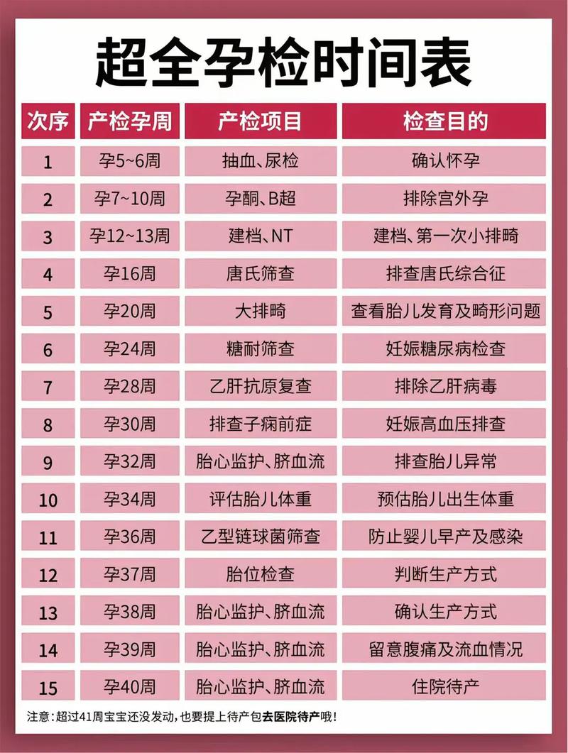 呼和浩特代生中心:孕妇生化检查是什么